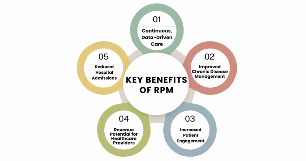 key benefits of RPM