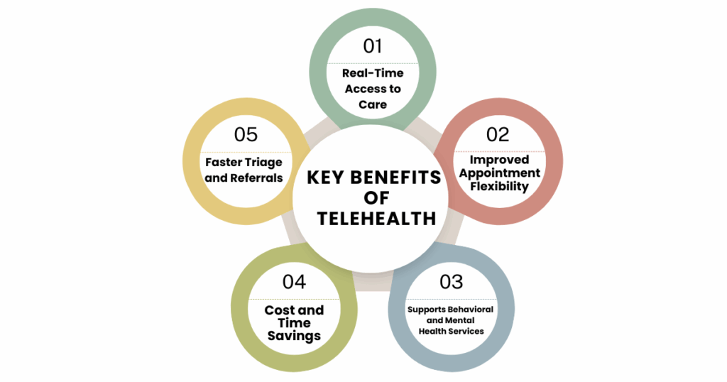 key benefits of telehealth