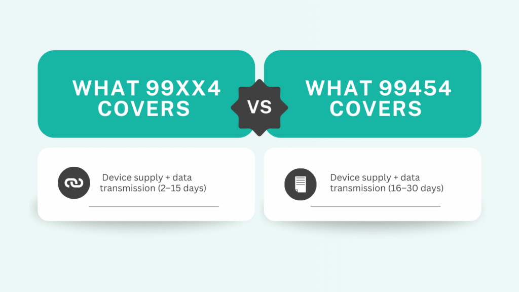 What Does CPT Code 99XX4 Cover?