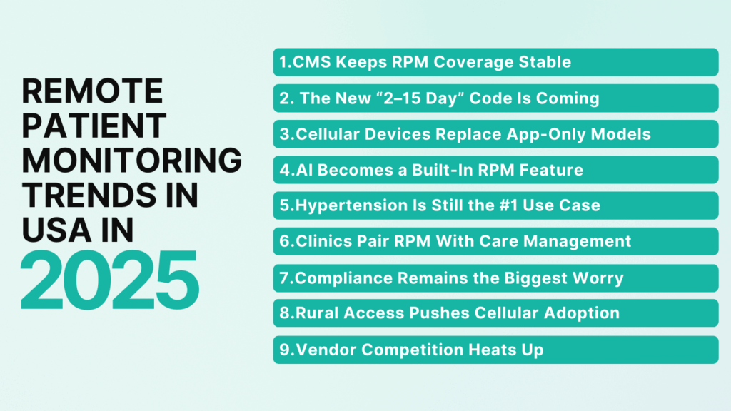 9 Latest RPM trends in USA in 2025