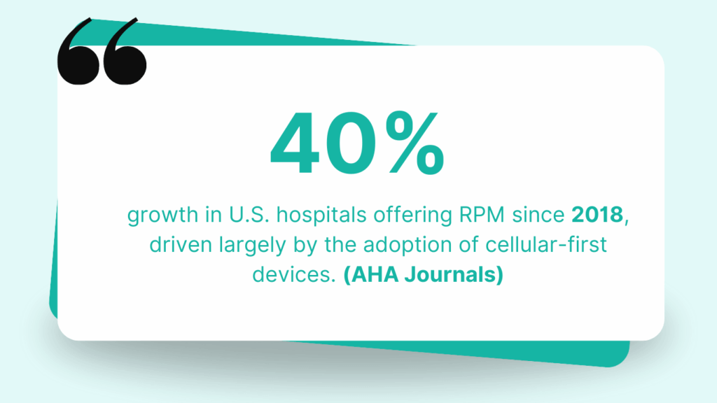 Manage Hypertension with RPM