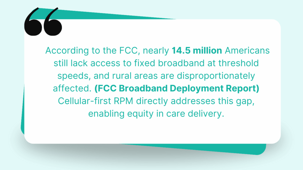 Improve patient outcomes in rural areas with CandiHealth's RPM Platform