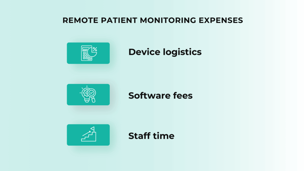 Remote patient monitoring expenses