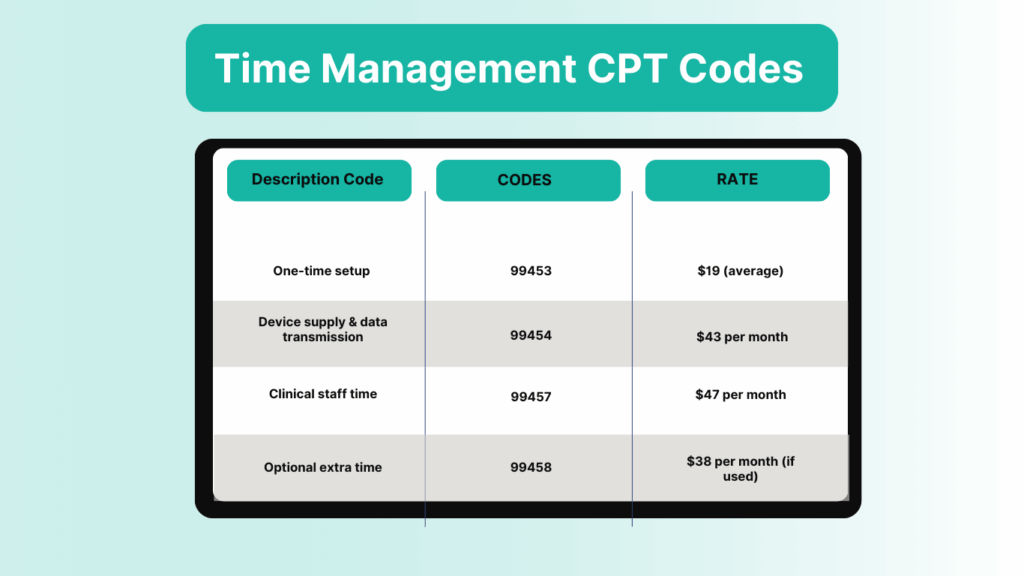 Calculate Per-Patient Revenue
