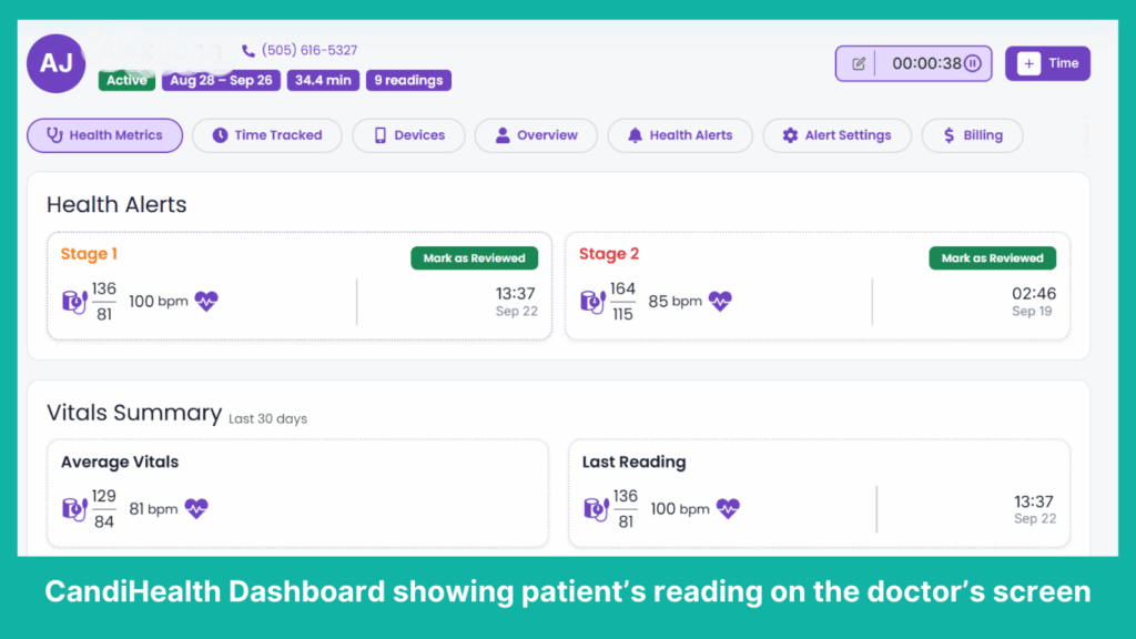 CandiHealth dashboard showing patients' hypertension readings.