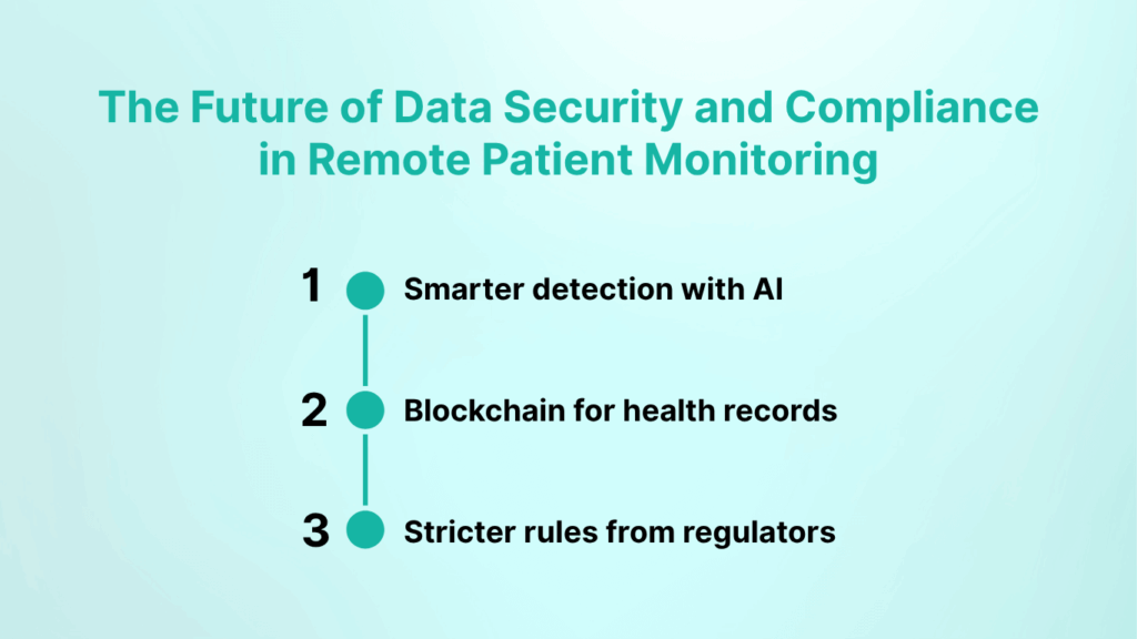 The Future of Data Security and Compliance in Remote Patient Monitoring
