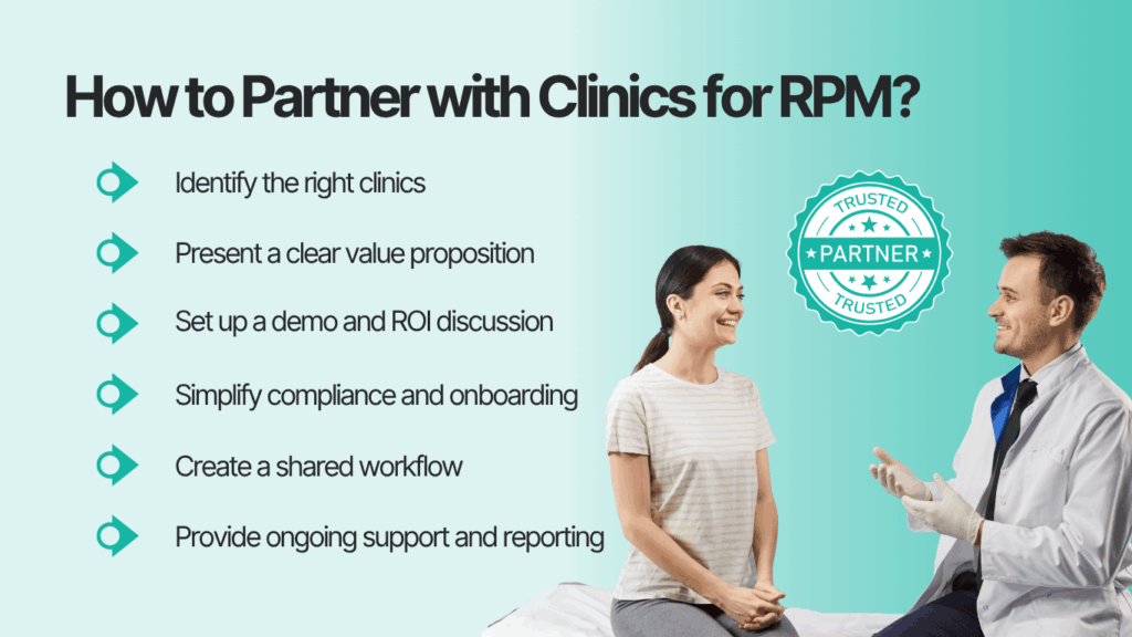 How to Partner with Clinics for RPM?
