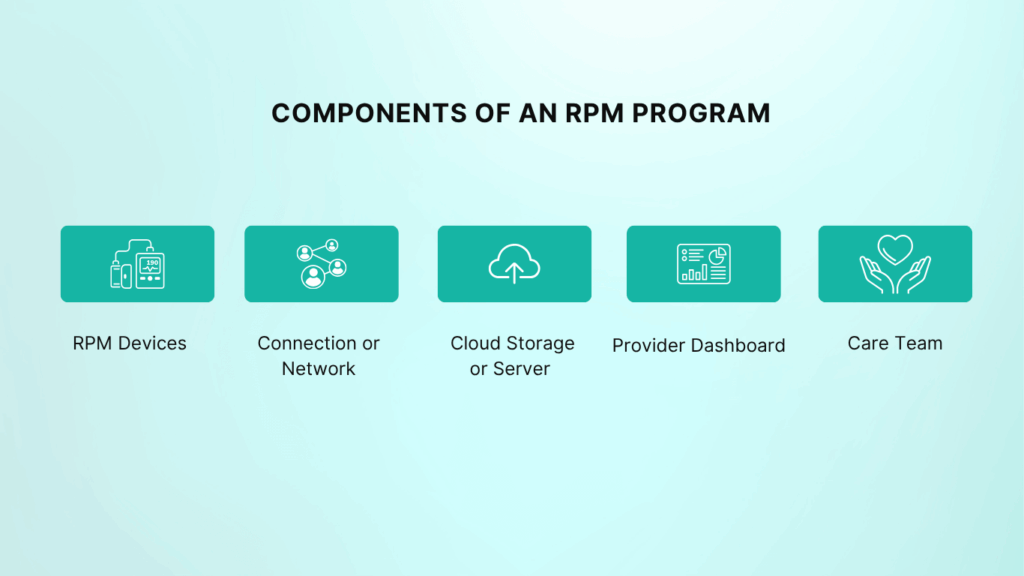 Componenets of an RPM program
