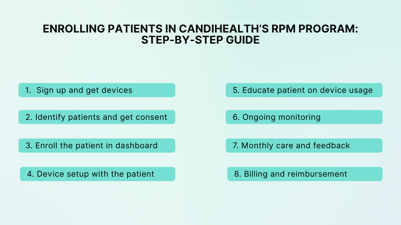 Step by stepp guide to start RPM program with CandiHealth