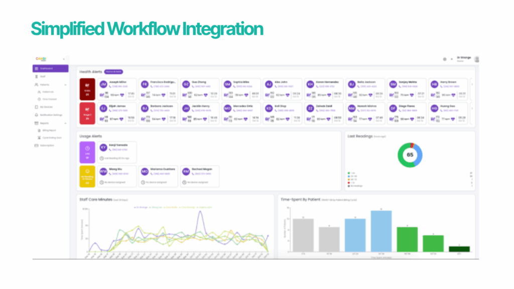 How CandiHealth Solves Common RPM Problems