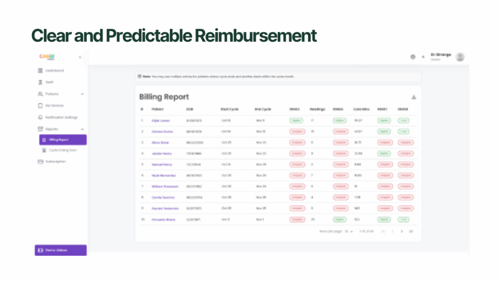 Increase RPM revnue with CandiHealth transparent flat fee method